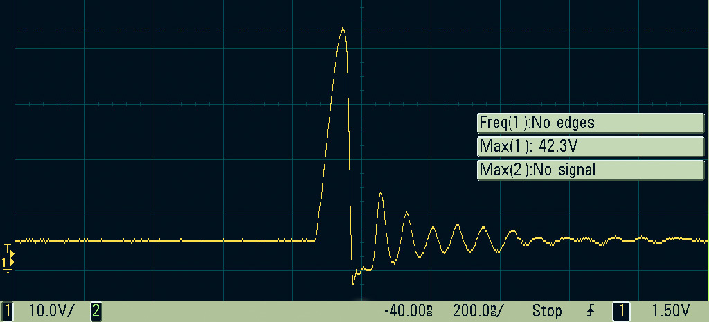 Some pretty ~annoying~ oscillations